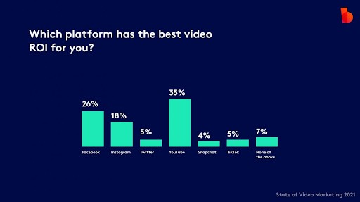 Short-Form Video vs Long-Form Video: Which is Best For Your Business?