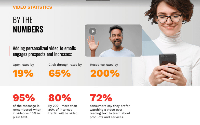 video statistics by the numers